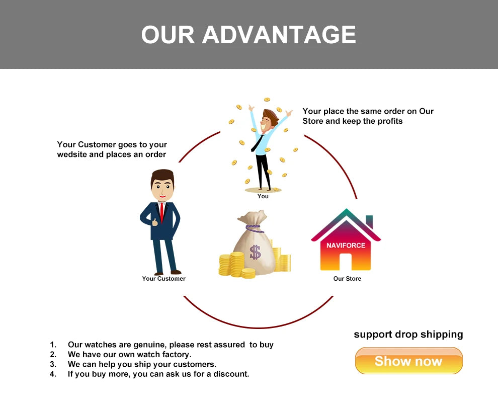 Fashion Brand NAVIFORCE Men Gold Design Quartz Watches Casual Male Wrist Watch Large Dia Multi-function PU Waterproof Clock